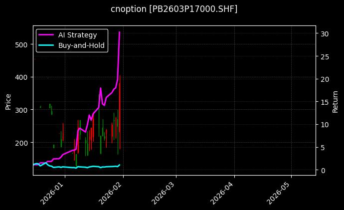 cnoption_PB2603P17000.SHF_chart