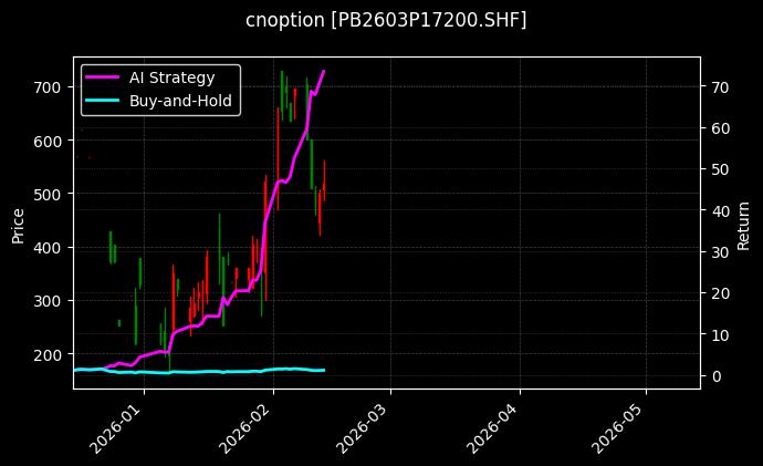 铅期权2603P17200[PB2603P17200.SHF]图表