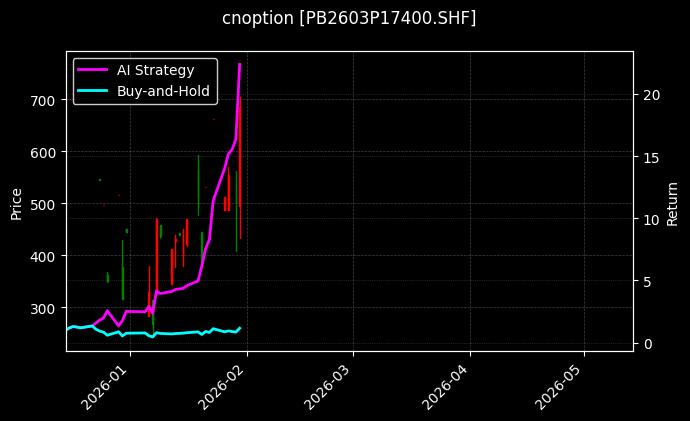 cnoption_PB2603P17400.SHF_chart