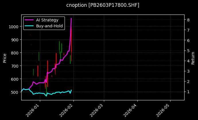 cnoption_PB2603P17800.SHF_chart