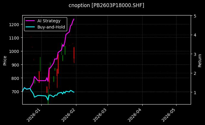 cnoption_PB2603P18000.SHF_chart