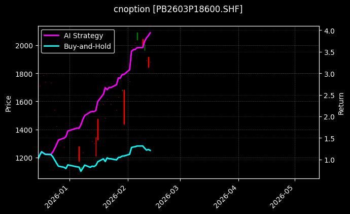 cnoption_PB2603P18600.SHF_chart