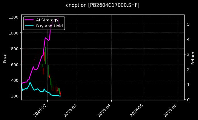 cnoption_PB2604C17000.SHF_chart