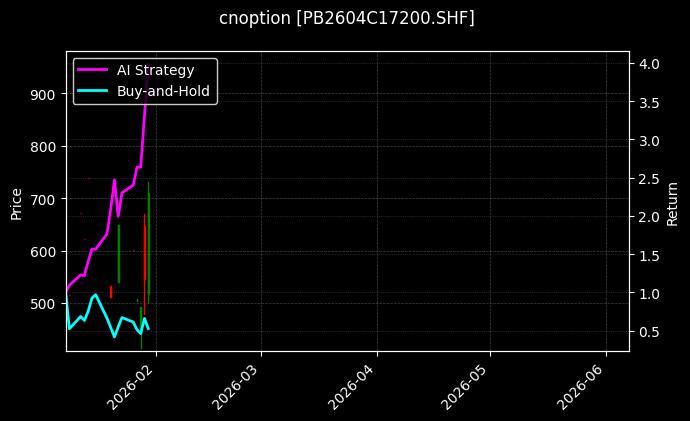 cnoption_PB2604C17200.SHF_chart