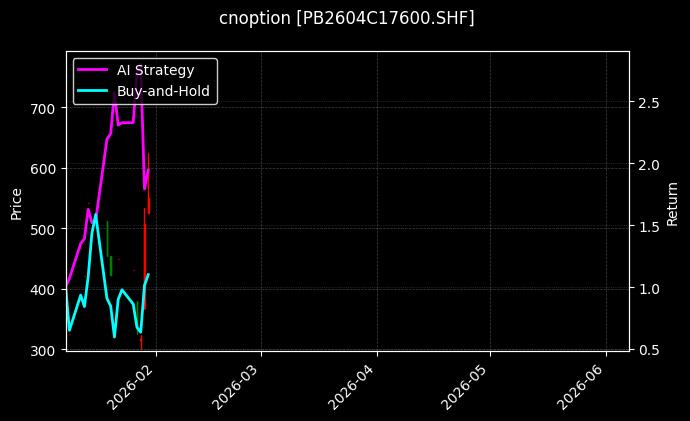cnoption_PB2604C17600.SHF_chart