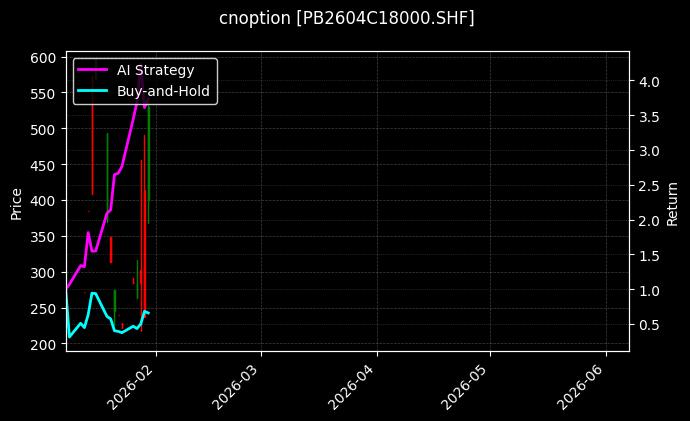 cnoption_PB2604C18000.SHF_chart