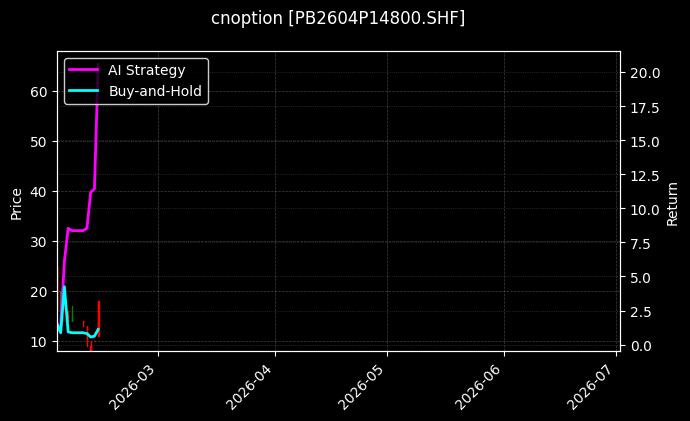 cnoption_PB2604P14800.SHF_chart