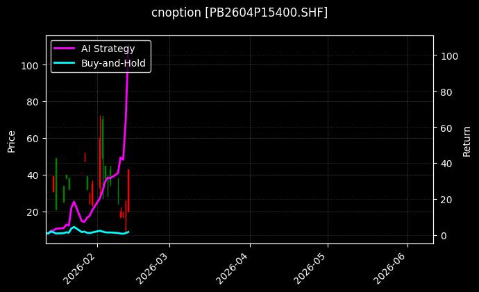 cnoption_PB2604P15400.SHF_chart