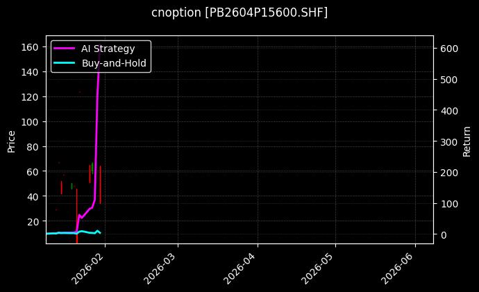 cnoption_PB2604P15600.SHF_chart
