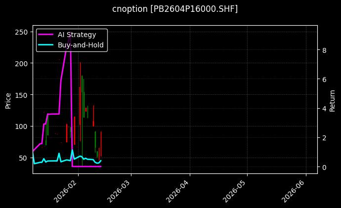 铅期权2604P16000[PB2604P16000.SHF]图表