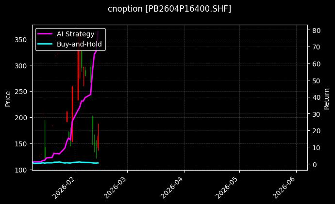 cnoption_PB2604P16400.SHF_chart