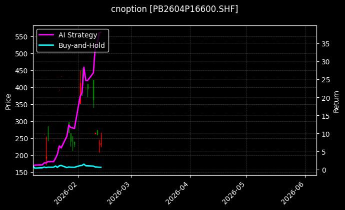 cnoption_PB2604P16600.SHF_chart