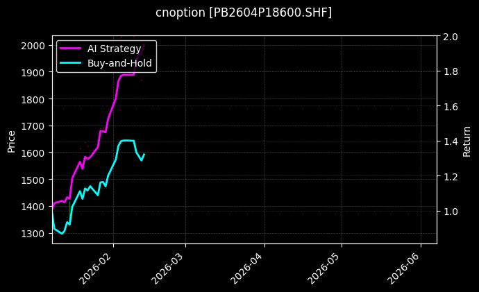 铅期权2604P18600[PB2604P18600.SHF]图表