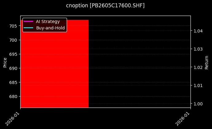 cnoption_PB2605C17600.SHF_chart