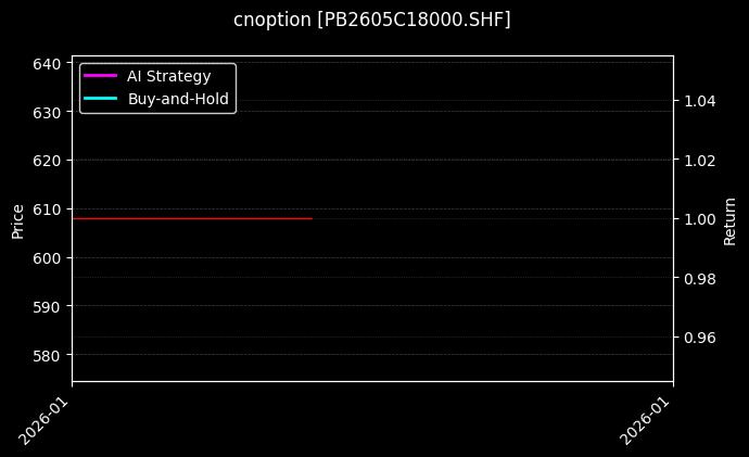 cnoption_PB2605C18000.SHF_chart