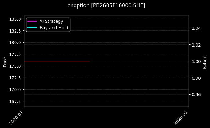 cnoption_PB2605P16000.SHF_chart