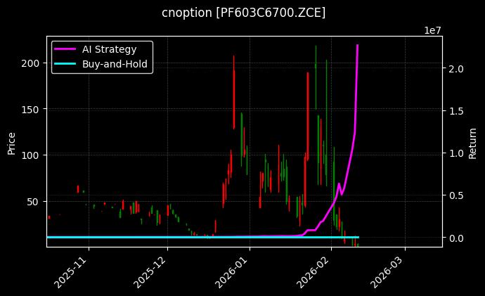 cnoption_PF603C6700.ZCE_chart