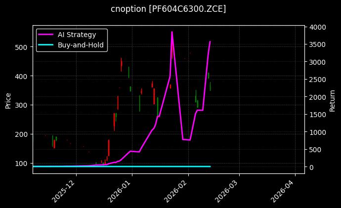 cnoption_PF604C6300.ZCE_chart