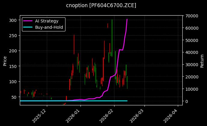 cnoption_PF604C6700.ZCE_chart
