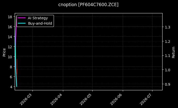 cnoption_PF604C7600.ZCE_chart