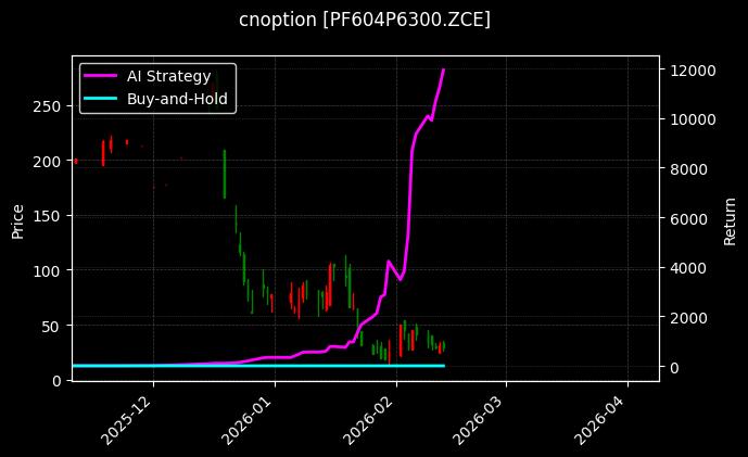 cnoption_PF604P6300.ZCE_chart