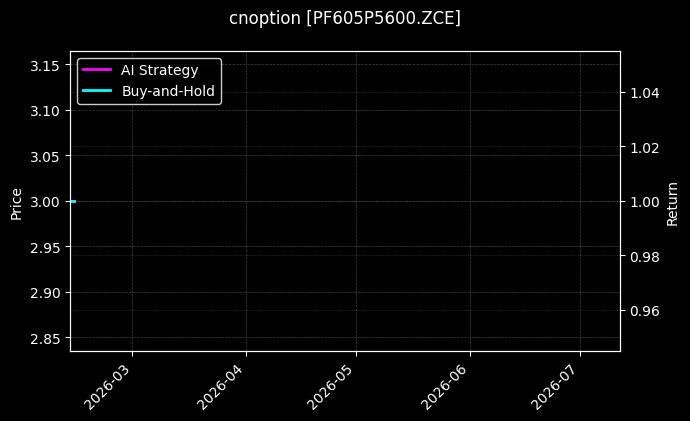 cnoption_PF605P5600.ZCE_chart