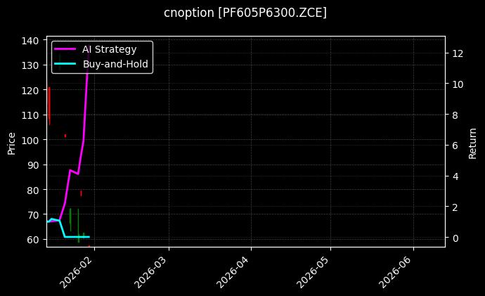 cnoption_PF605P6300.ZCE_chart
