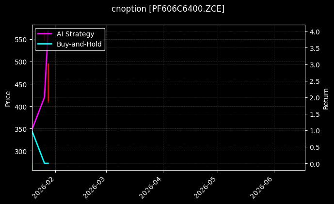 cnoption_PF606C6400.ZCE_chart