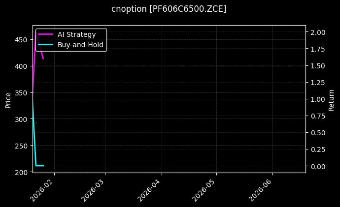 cnoption_PF606C6500.ZCE_chart