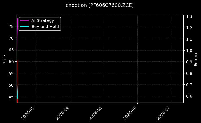 cnoption_PF606C7600.ZCE_chart