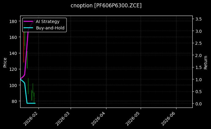 cnoption_PF606P6300.ZCE_chart