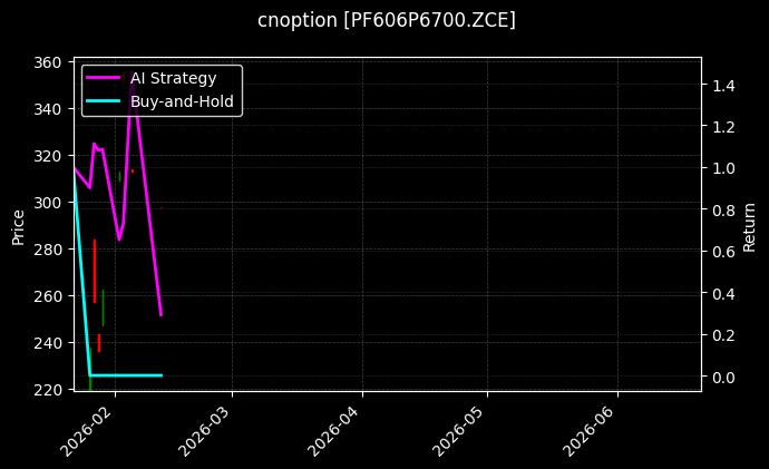 cnoption_PF606P6700.ZCE_chart