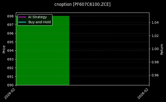 cnoption_PF607C6100.ZCE_chart