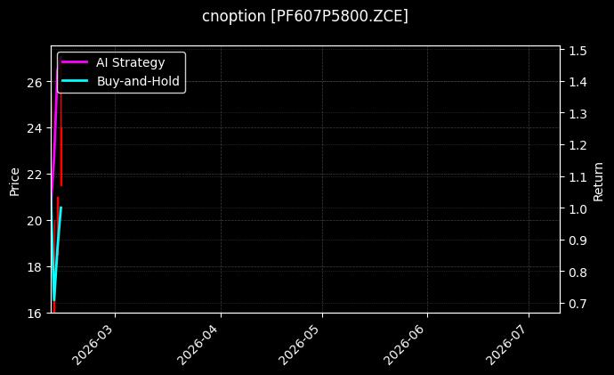 cnoption_PF607P5800.ZCE_chart