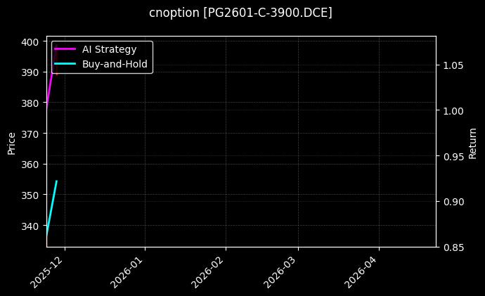 LPG期权2601认购3900[PG2601-C-3900.DCE]图表
