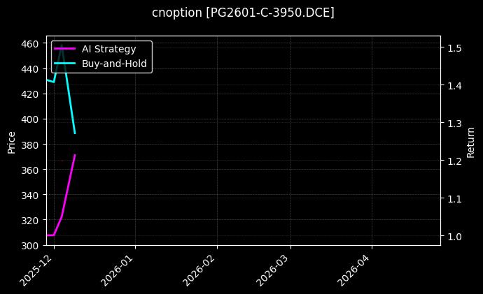 LPG期权2601认购3950[PG2601-C-3950.DCE]图表