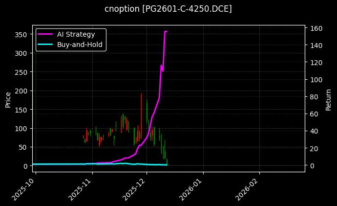 LPG期权2601认购4250[PG2601-C-4250.DCE]图表