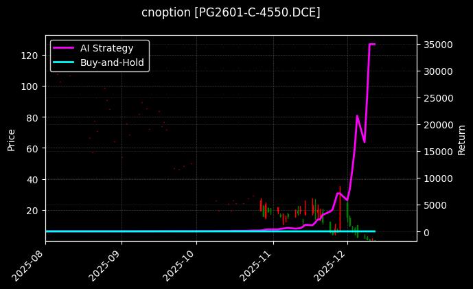 LPG期权2601认购4550[PG2601-C-4550.DCE]图表