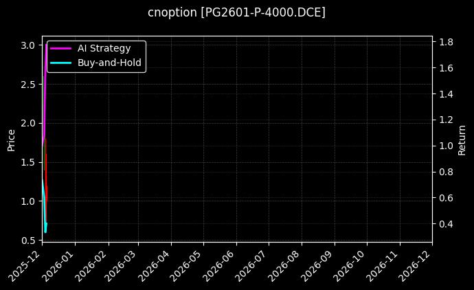 LPG期权2601认沽4000[PG2601-P-4000.DCE]图表