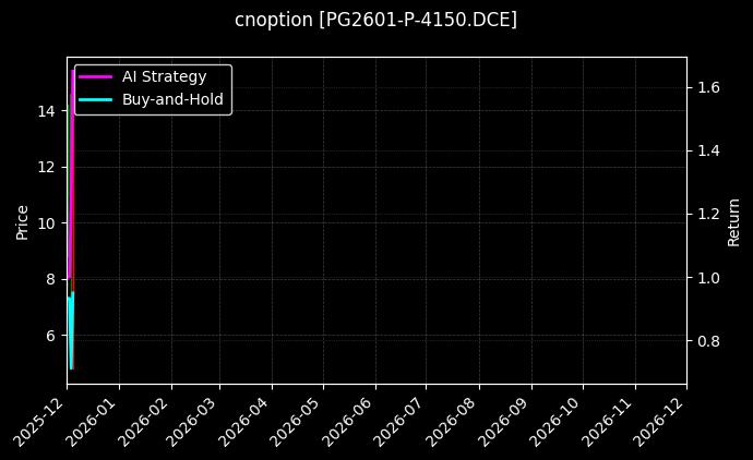 LPG期权2601认沽4150[PG2601-P-4150.DCE]图表