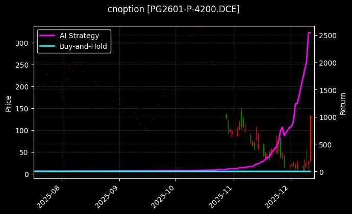 LPG期权2601认沽4200[PG2601-P-4200.DCE]图表