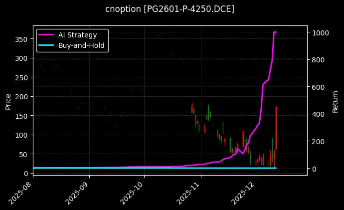 LPG期权2601认沽4250[PG2601-P-4250.DCE]图表