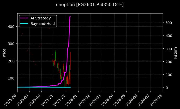 LPG期权2601认沽4350[PG2601-P-4350.DCE]图表