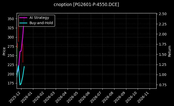 LPG期权2601认沽4550[PG2601-P-4550.DCE]图表