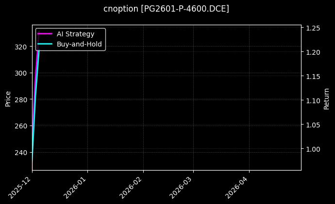 LPG期权2601认沽4600[PG2601-P-4600.DCE]图表