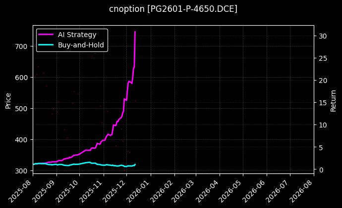 LPG期权2601认沽4650[PG2601-P-4650.DCE]图表