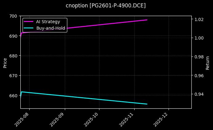LPG期权2601认沽4900[PG2601-P-4900.DCE]图表