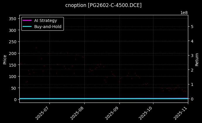 PG2602-C-4500.DCE图表
