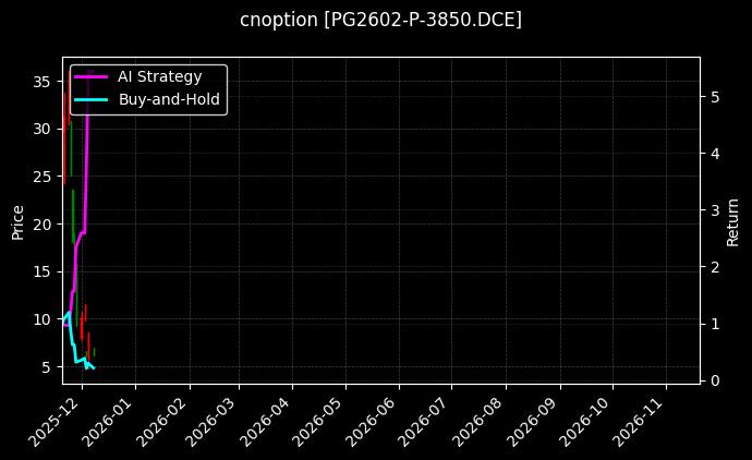 LPG期权2602认沽3850[PG2602-P-3850.DCE]图表