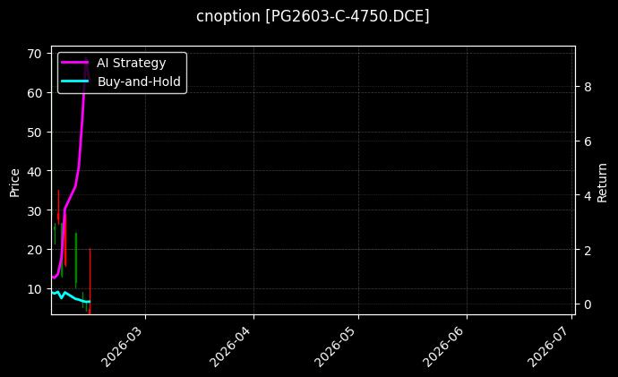 cnoption_PG2603-C-4750.DCE_chart